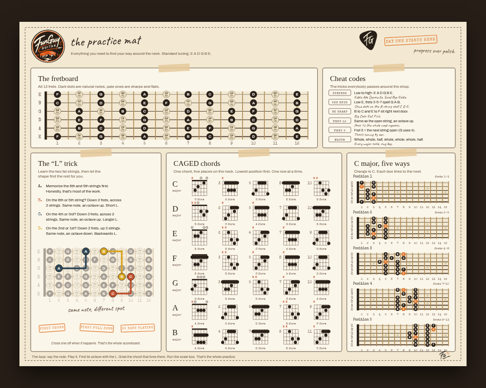 Cover of the Desk Practice Mat